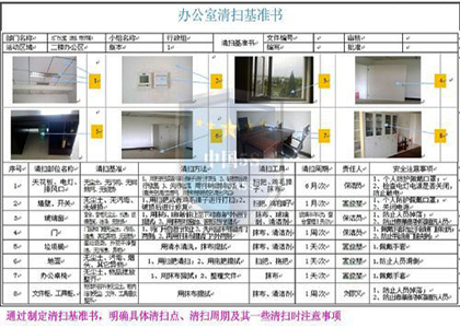 天津龙达水厂办公室精益6S管理案例