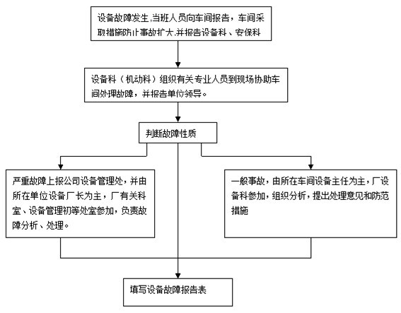 精一达企管项目描述