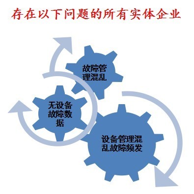 精一达企管项目适用企业