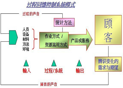 SPC分析