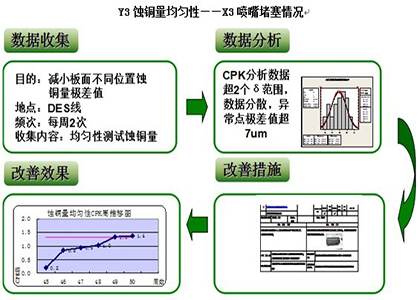 CPK提升活动