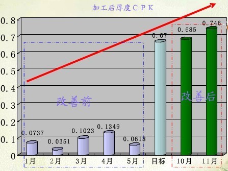 QC活动