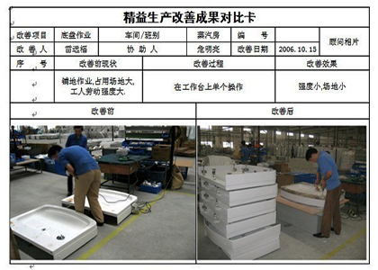 精益生产中动作浪费的改善