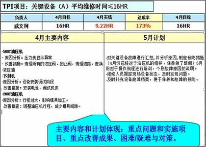 TPI运营管理