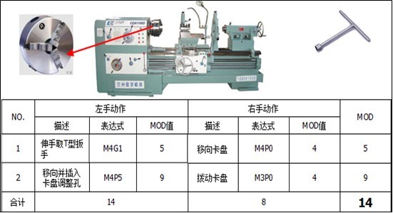 标准工时建立实施