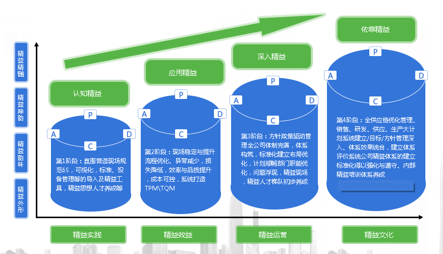 精益管理与效益倍增实践落地公开课+标杆企业参访