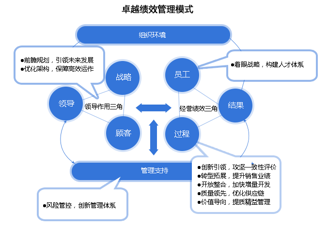 精益管理与效益倍增实践落地公开课+标杆企业参访