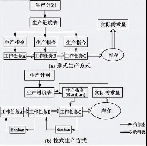 如何正确理解精益生产？